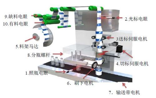 自动套标机2.JPG