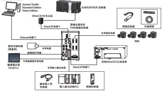 视觉系统拓扑图.JPG